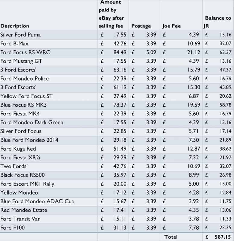 Model Ford earnings and commission spreadsheet showing the transparent 75/25 split calculation and payment tracking system